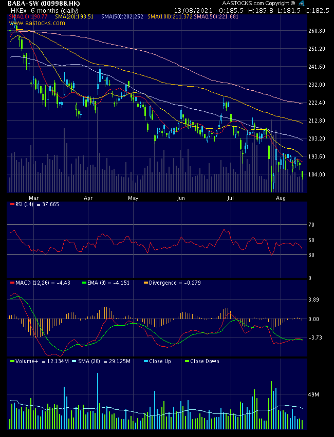ALIBABA Group Holding 1268739