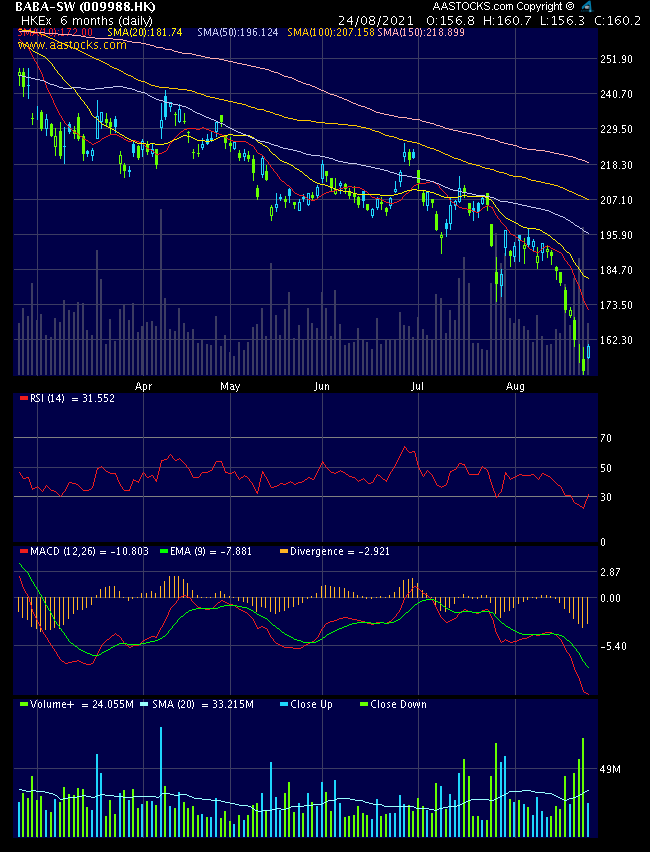 ALIBABA Group Holding 1270556