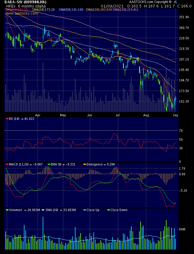 ALIBABA Group Holding 1271796