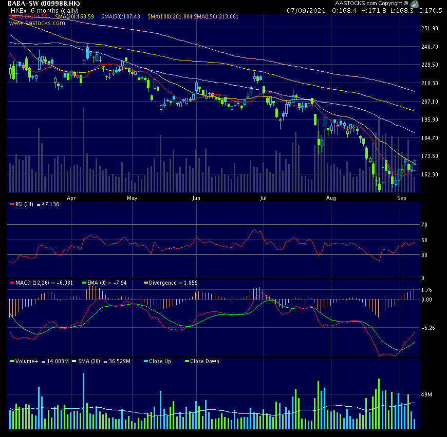 ALIBABA Group Holding 1272758