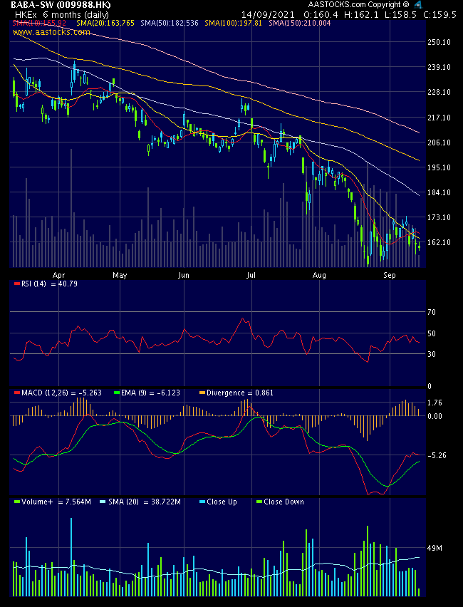 ALIBABA Group Holding 1273902