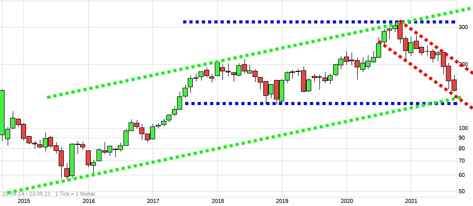 ALIBABA Group Holding 1275606