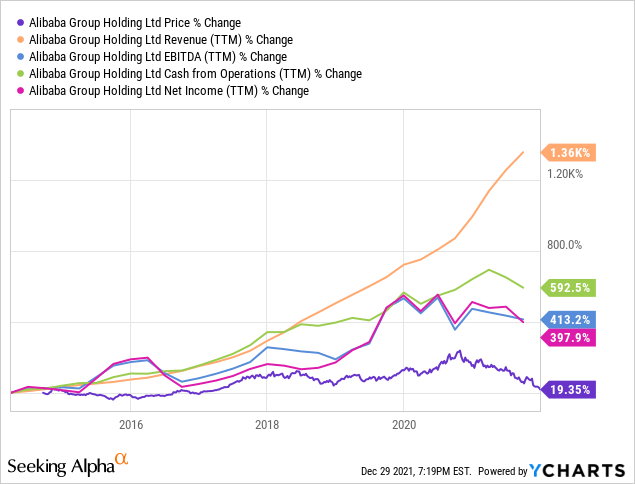 ALIBABA Group Holding 1291314