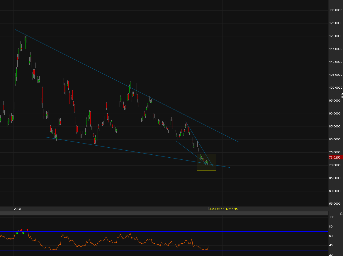 ALIBABA Group Holding 1402560