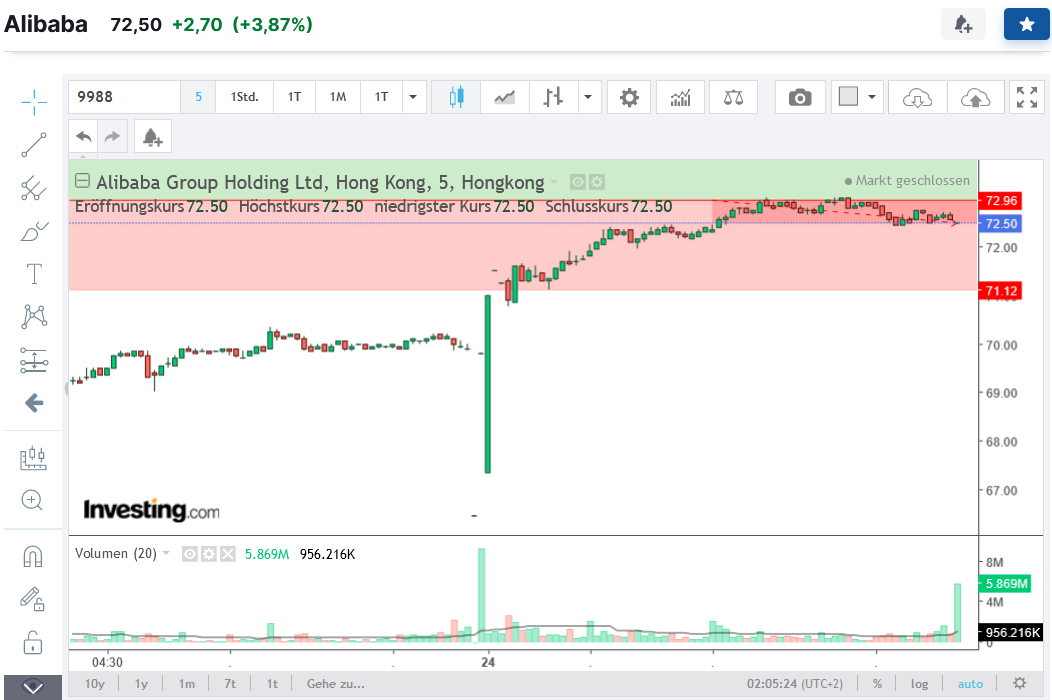 ALIBABA Group Holding 1426689
