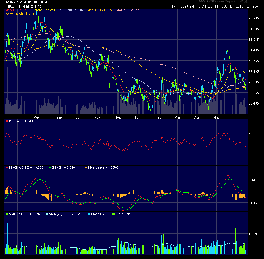 ALIBABA Group Holding 1434768