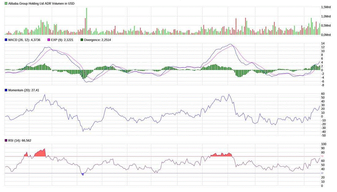 ALIBABA Group Holding 1508245