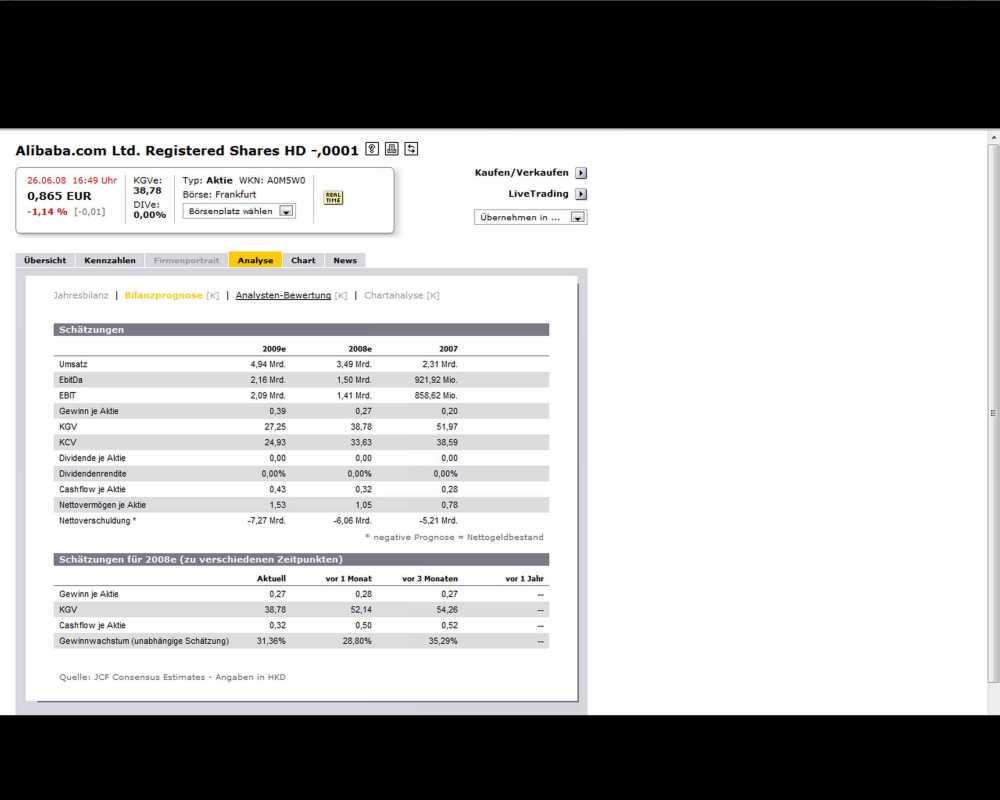Alibaba.com - wie wird der Jahresverlauf sein? 171569