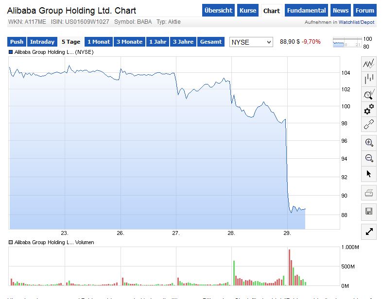 Schuhe? Zalando! 794373