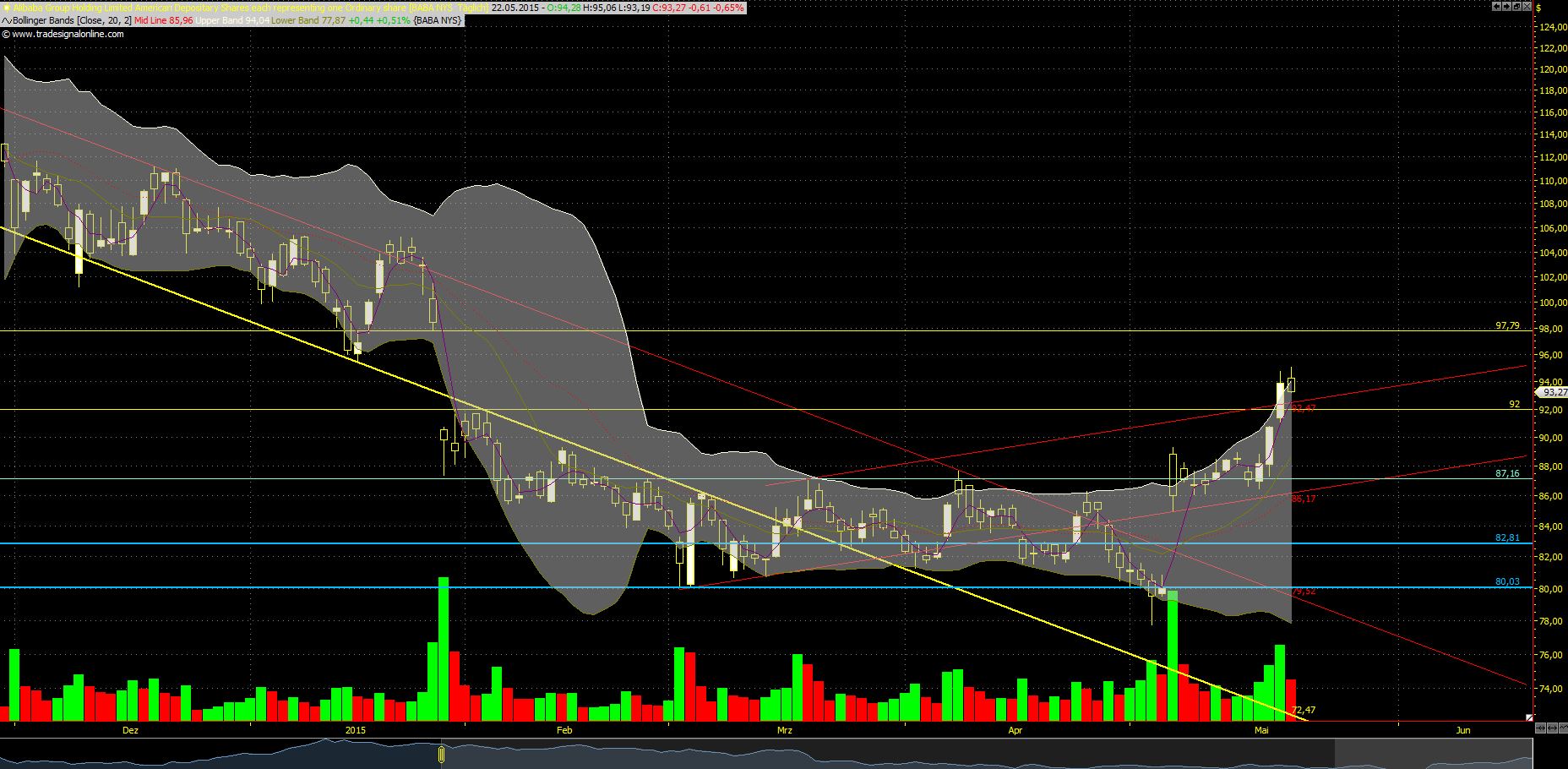 ALIBABA Group Holding 827706