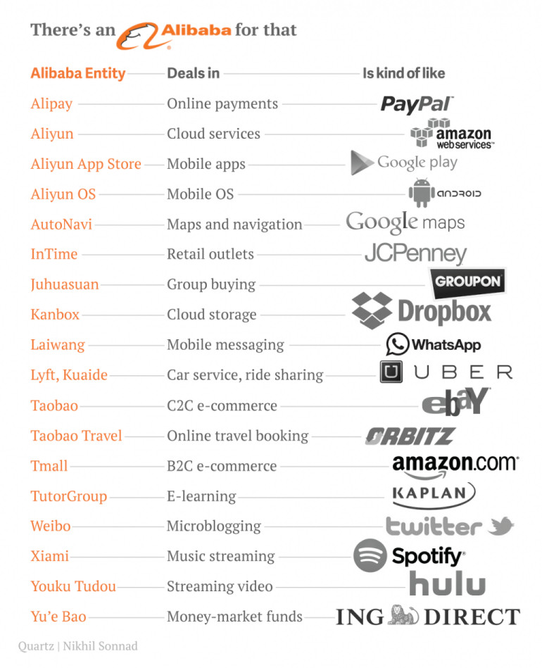 ALIBABA Group Holding 810617