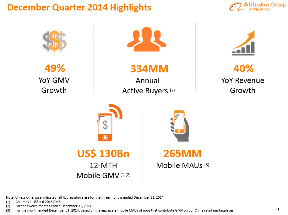 ALIBABA Group Holding 808292