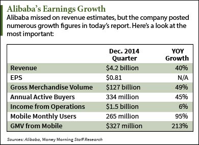 ALIBABA Group Holding 810001