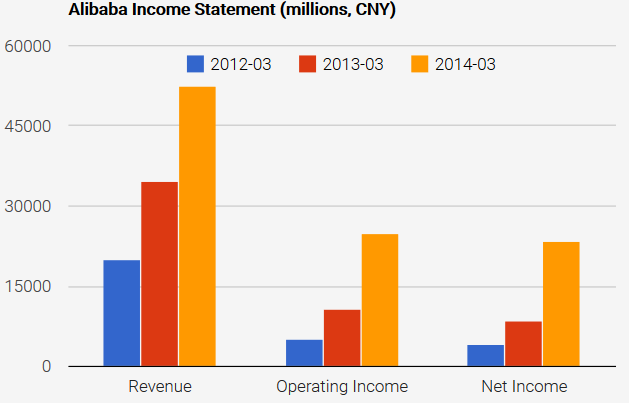 ALIBABA Group Holding 805188