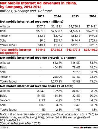 ALIBABA Group Holding 814580
