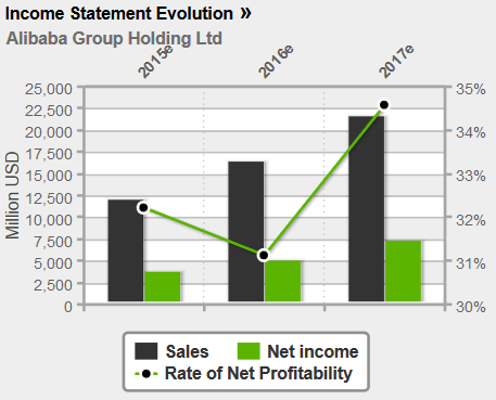 ALIBABA Group Holding 808391