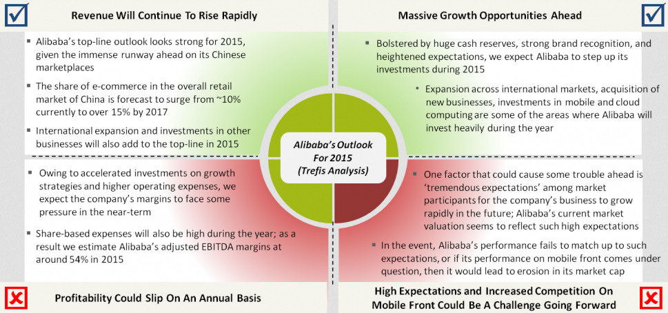 ALIBABA Group Holding 818239