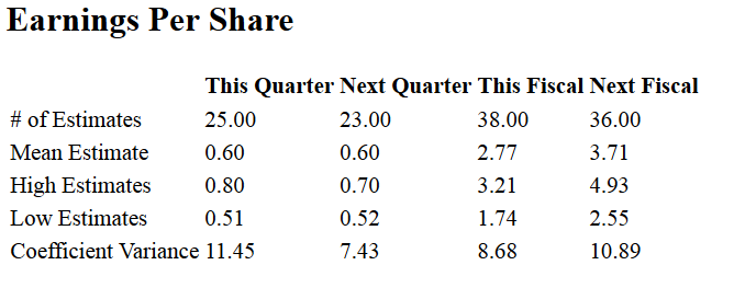 ALIBABA Group Holding 825893