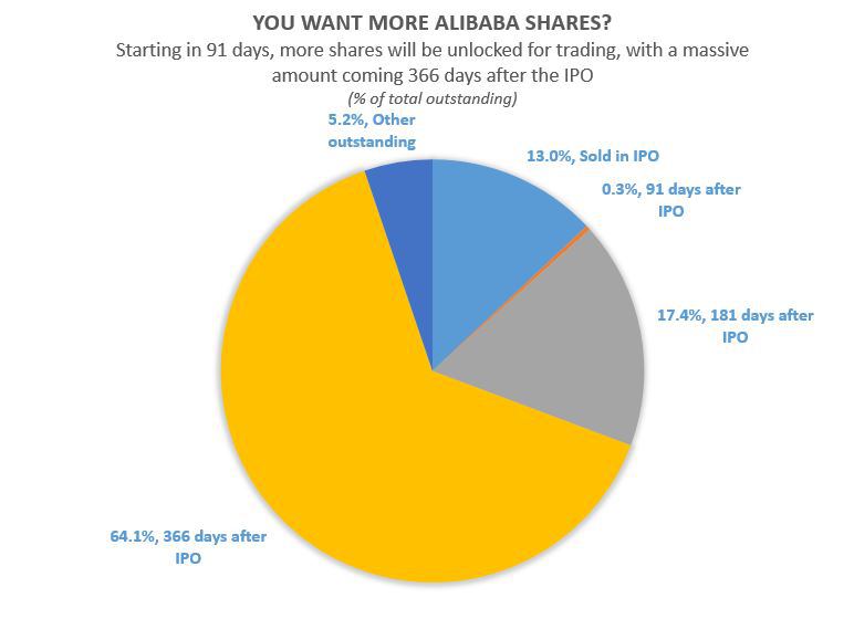ALIBABA Group Holding 808538