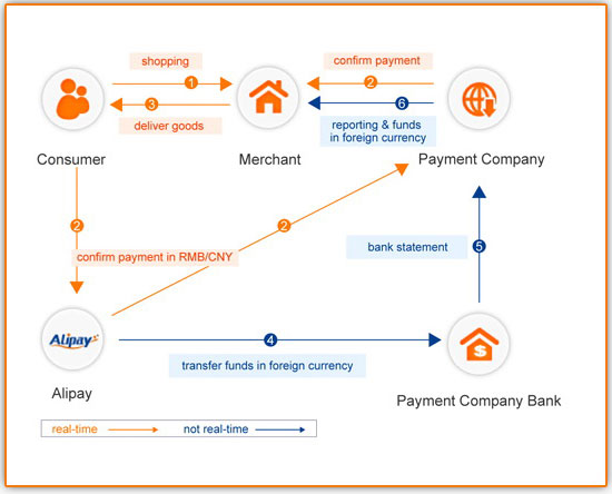 ALIBABA Group Holding 810770