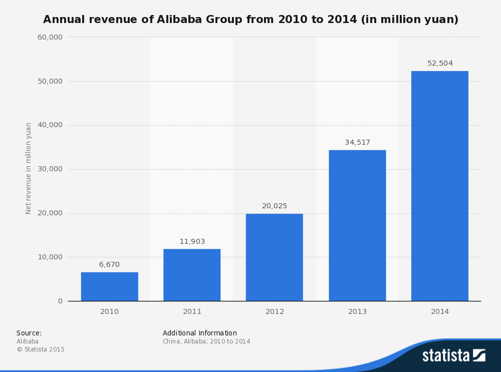 ALIBABA Group Holding 805878