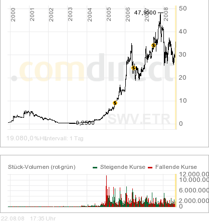 SOLARPARC: überverkauft und.. 182038