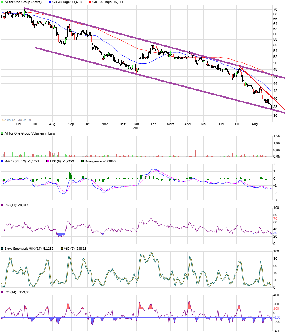 Neue Zeit - neuer Thread 1131341