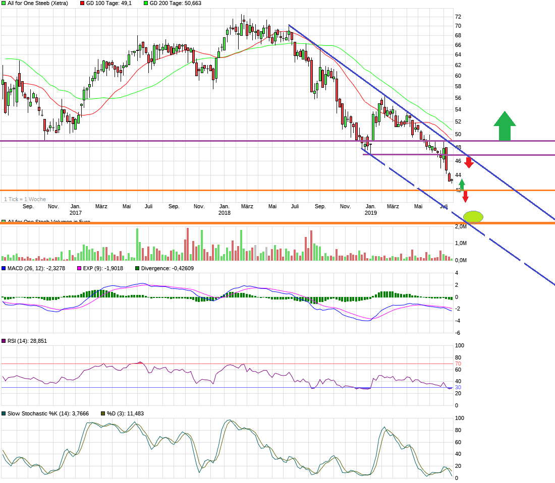 Neue Zeit - neuer Thread 1125255