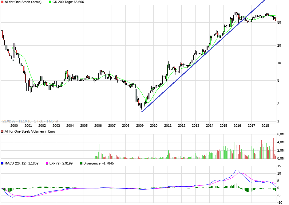 Neue Zeit - neuer Thread 1077875