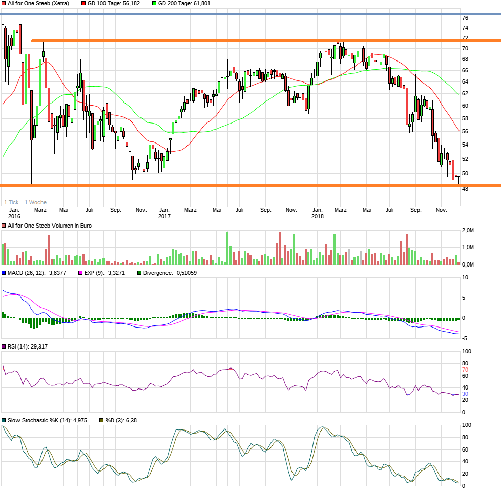 Neue Zeit - neuer Thread 1087566