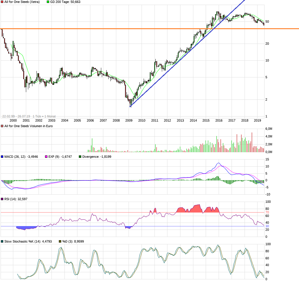 Neue Zeit - neuer Thread 1125256