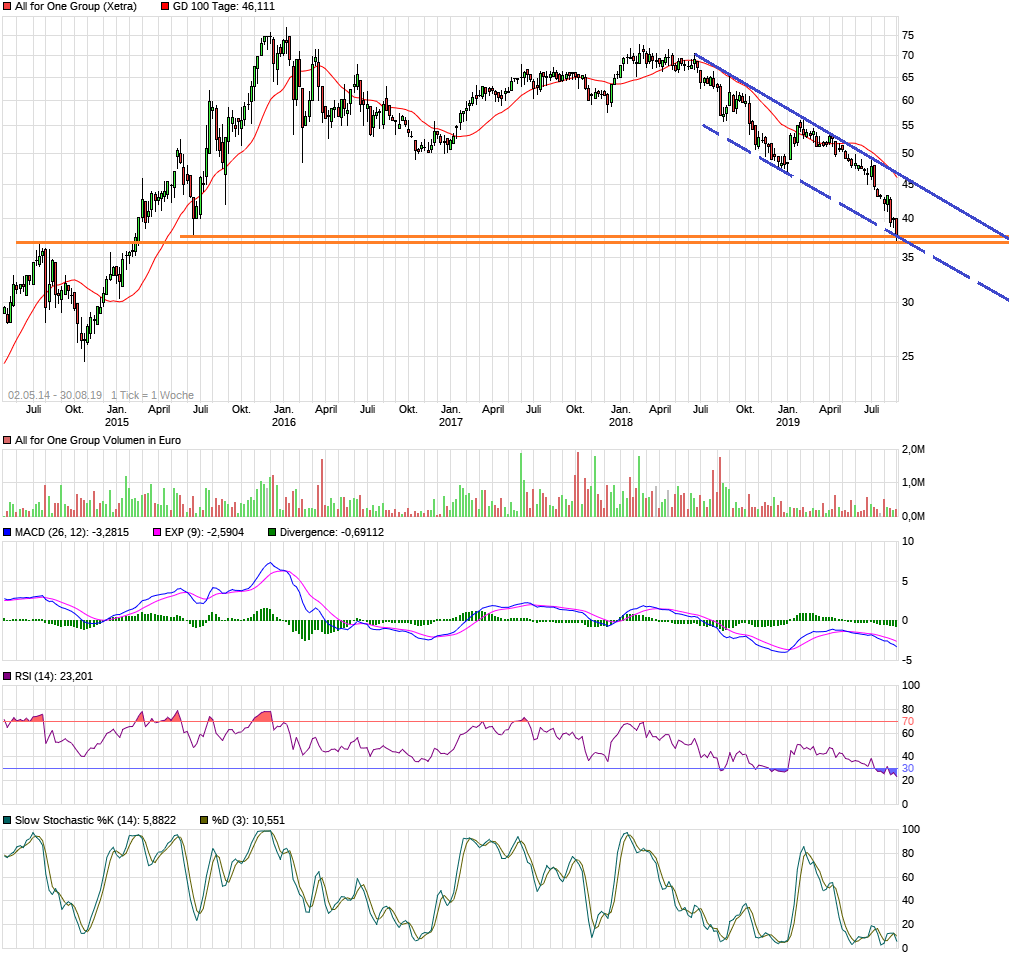 Neue Zeit - neuer Thread 1131337
