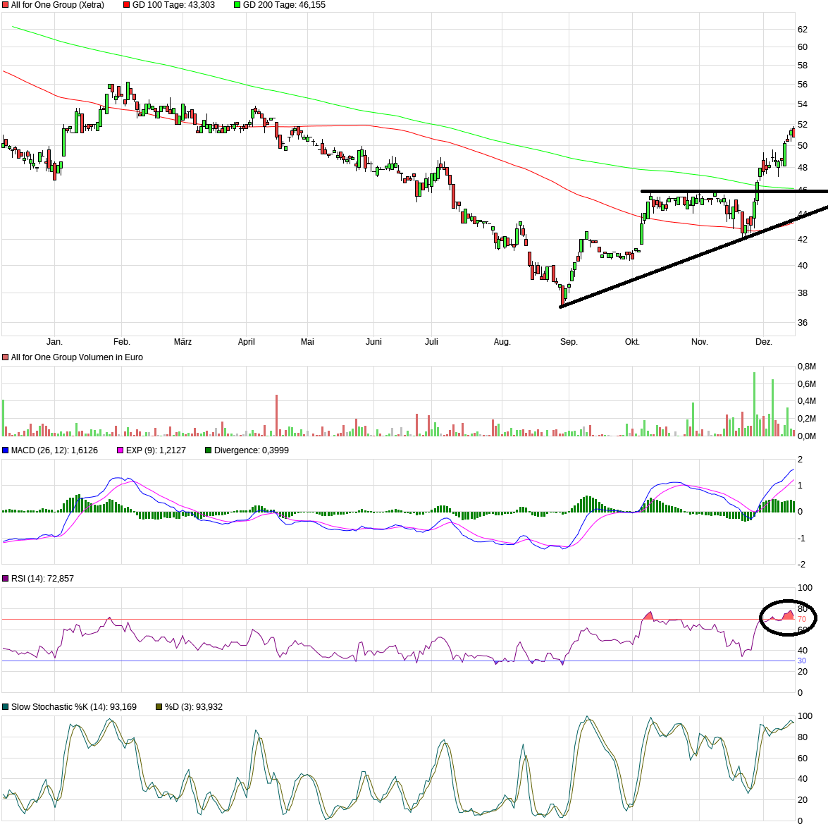 Neue Zeit - neuer Thread 1149497