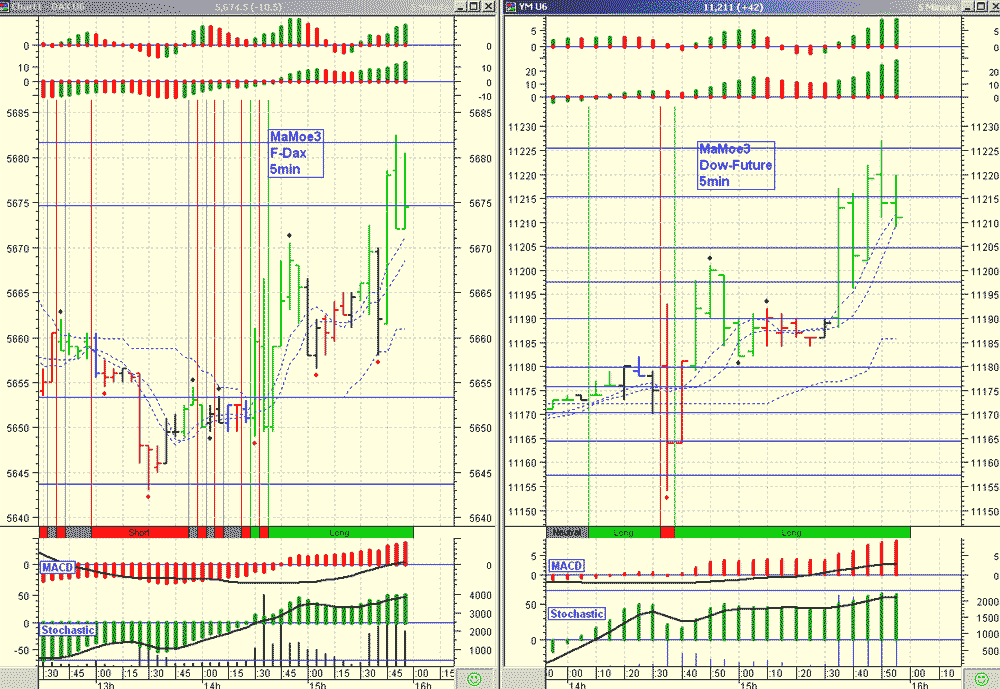 Pichel´s Tradingthread 48702