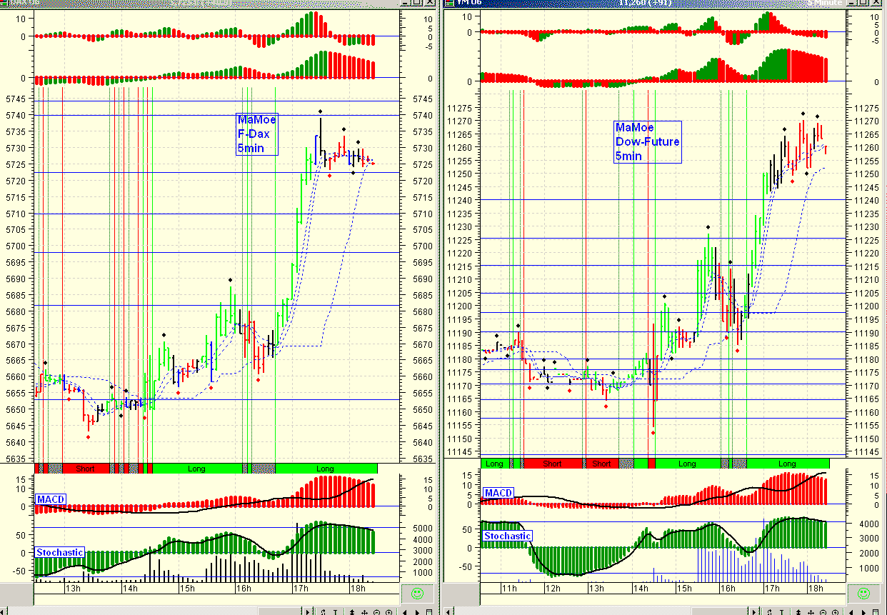 Pichel´s Tradingthread 48740