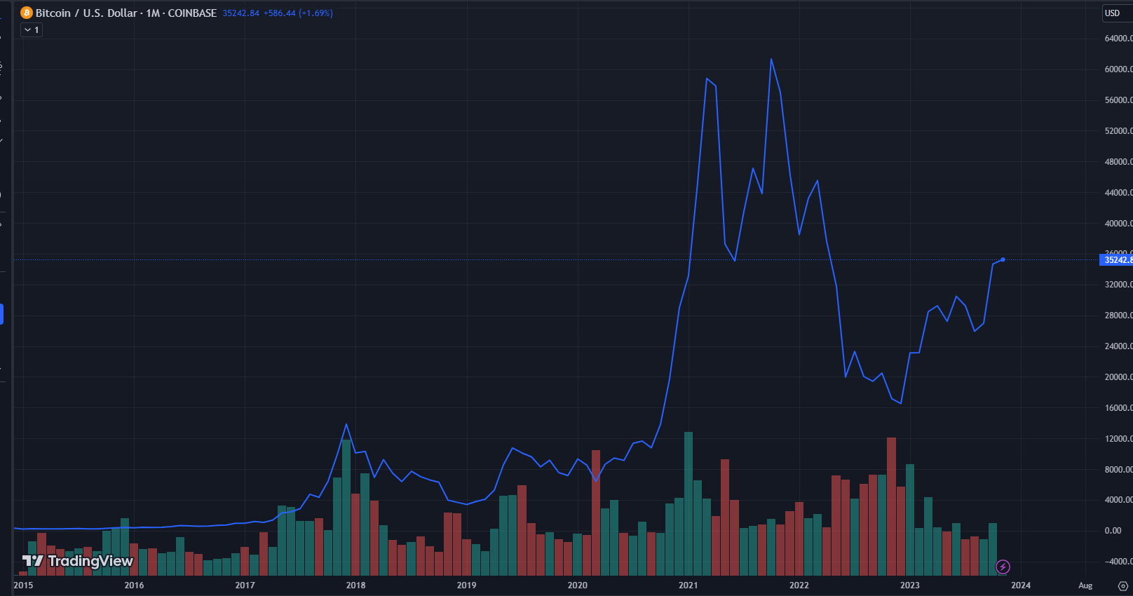 Bitcoins der nächste Monsterhype steht bevor! 1397232