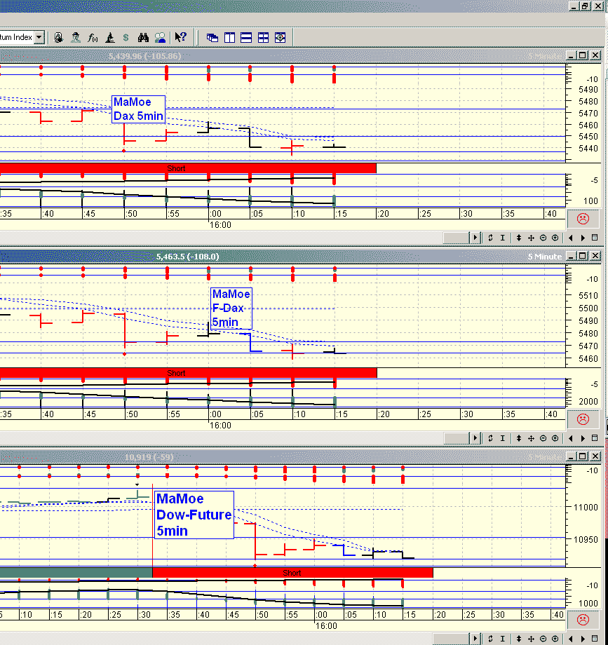 Pichel´s Tradingthread 47719