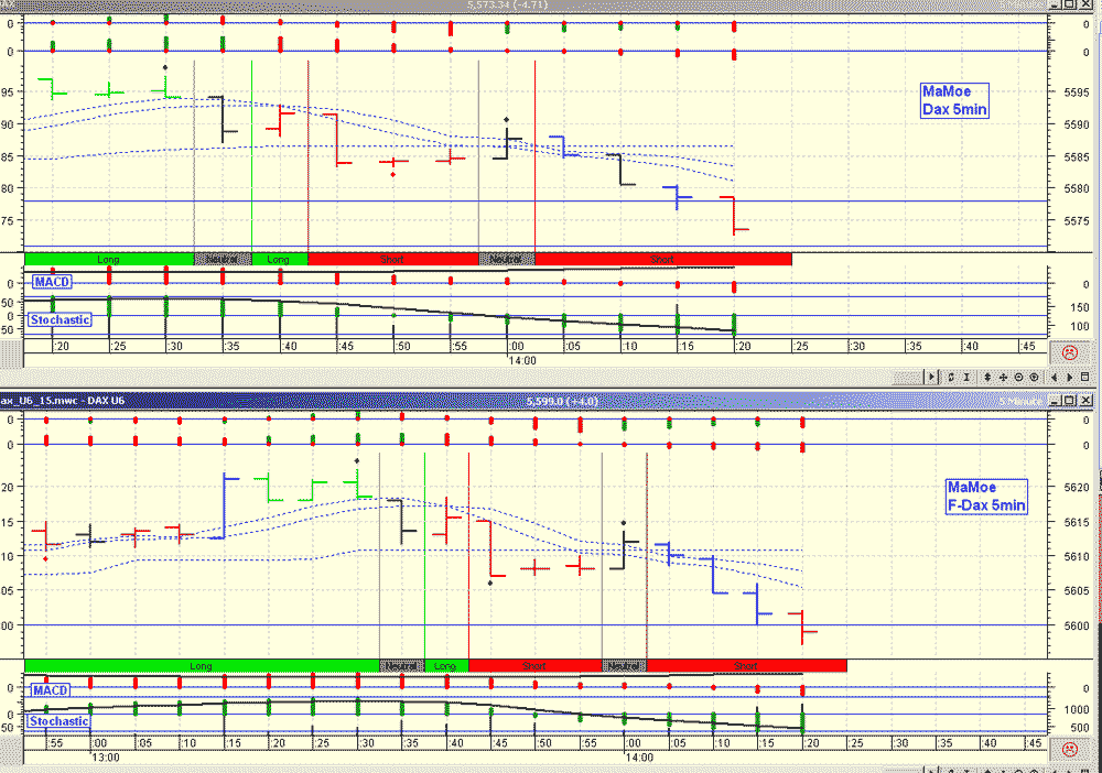 Pichel´s Tradingthread 48222
