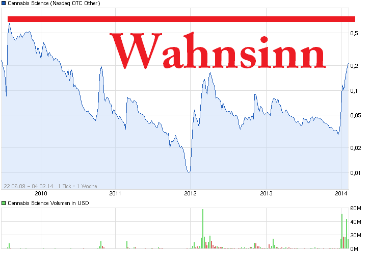 rebound eingeläutet!?? 691079