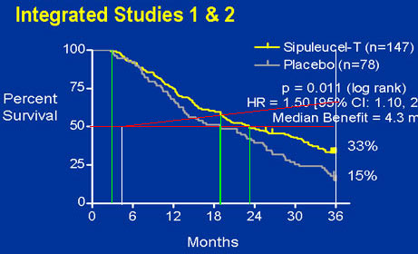 Dendreon, aktuell einer der heissesten Werte 95492