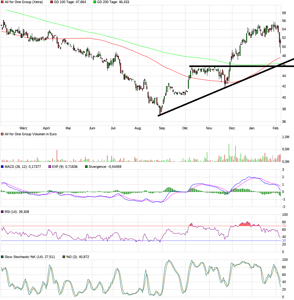 Neue Zeit - neuer Thread 1158765