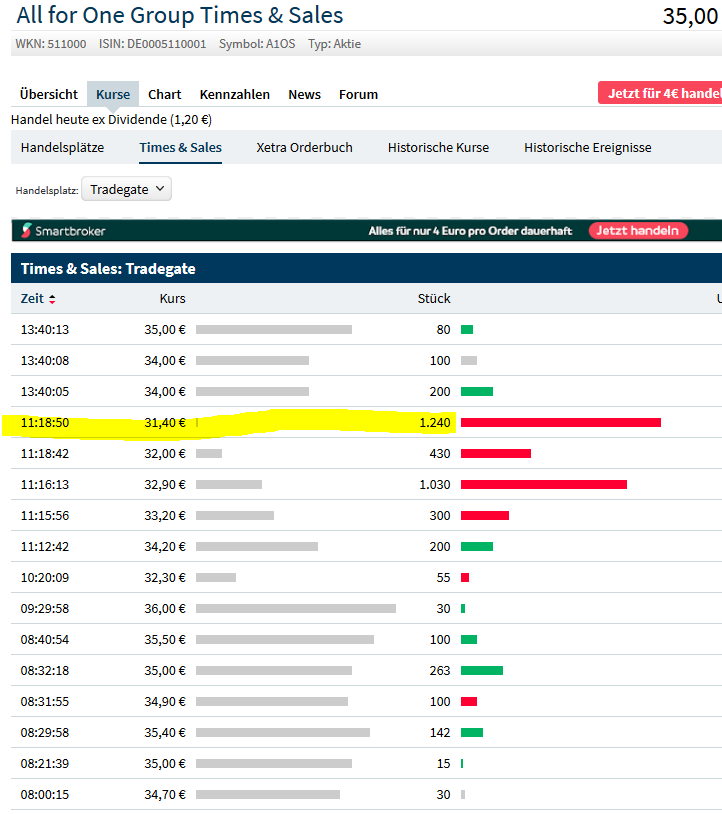 Neue Zeit - neuer Thread 1166280