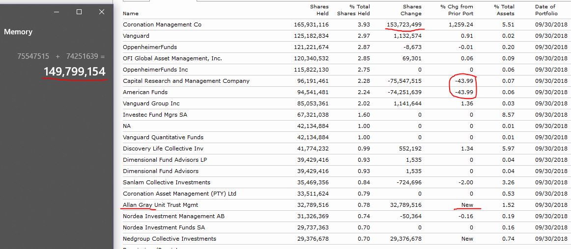 Steinhoff International Holdings N.V. 1078872