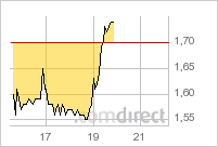 Stans Energy heavy rare earth Prod. 2012 374531