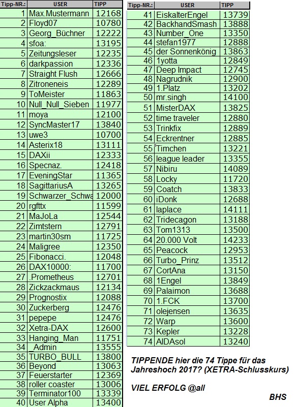 Wie lautet das Jahreshoch 2017 (XETRA-Schlusskurs) 960805