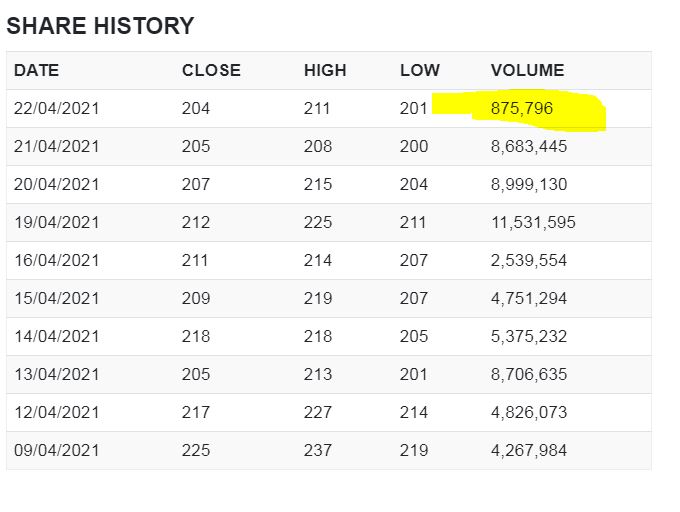 Steinhoff International Holdings N.V. 1248361