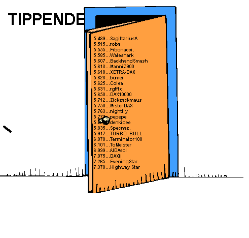 1.612.DAX Tipp-Spiel, Donnerstag, 11.08.2011 429156
