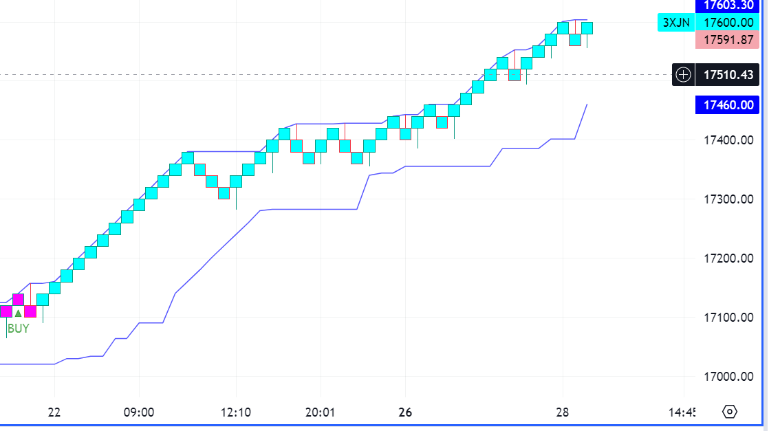 Krofitime Trading 1416864