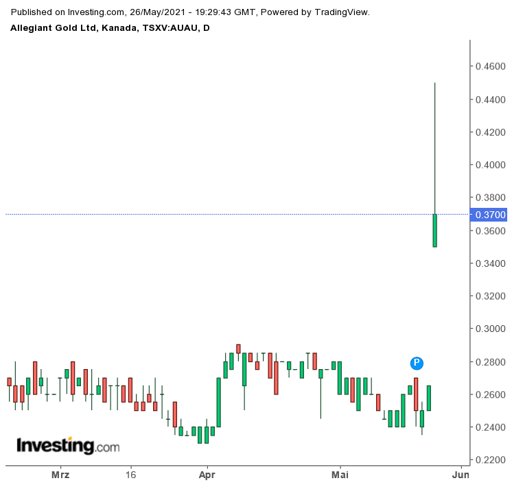 Die besten Gold-/Silberminen auf der Welt 1255131