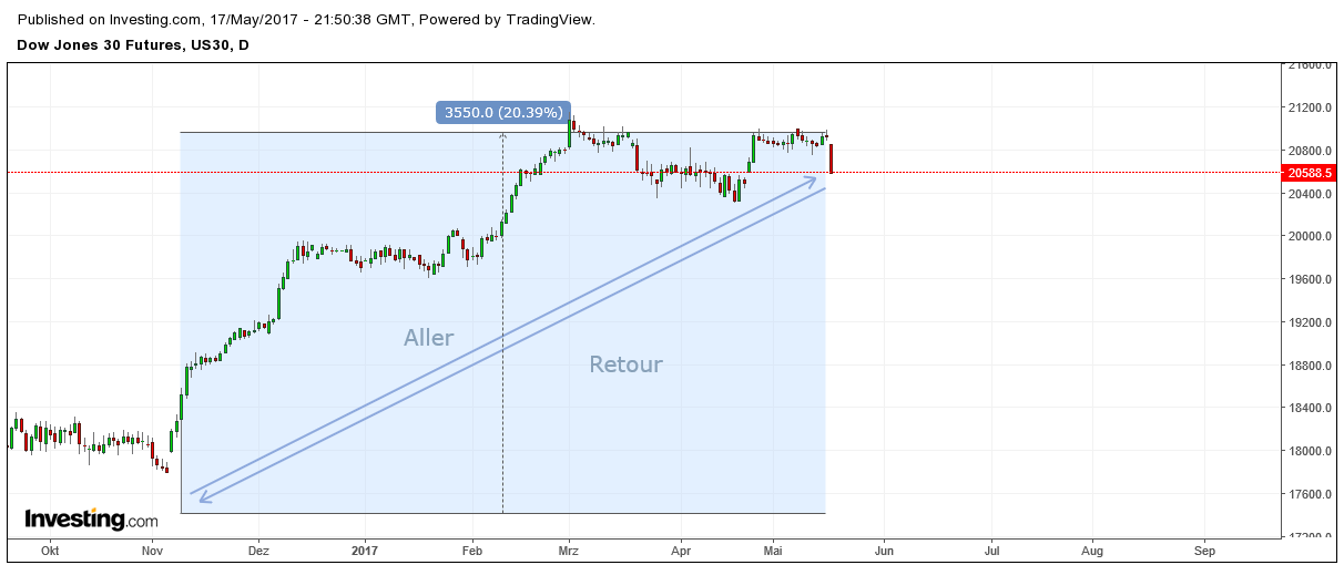 Der USA Bären-Thread 990424